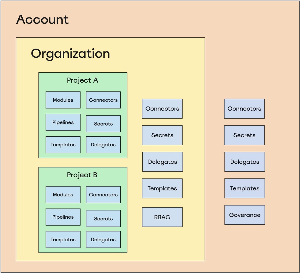 Account Overview