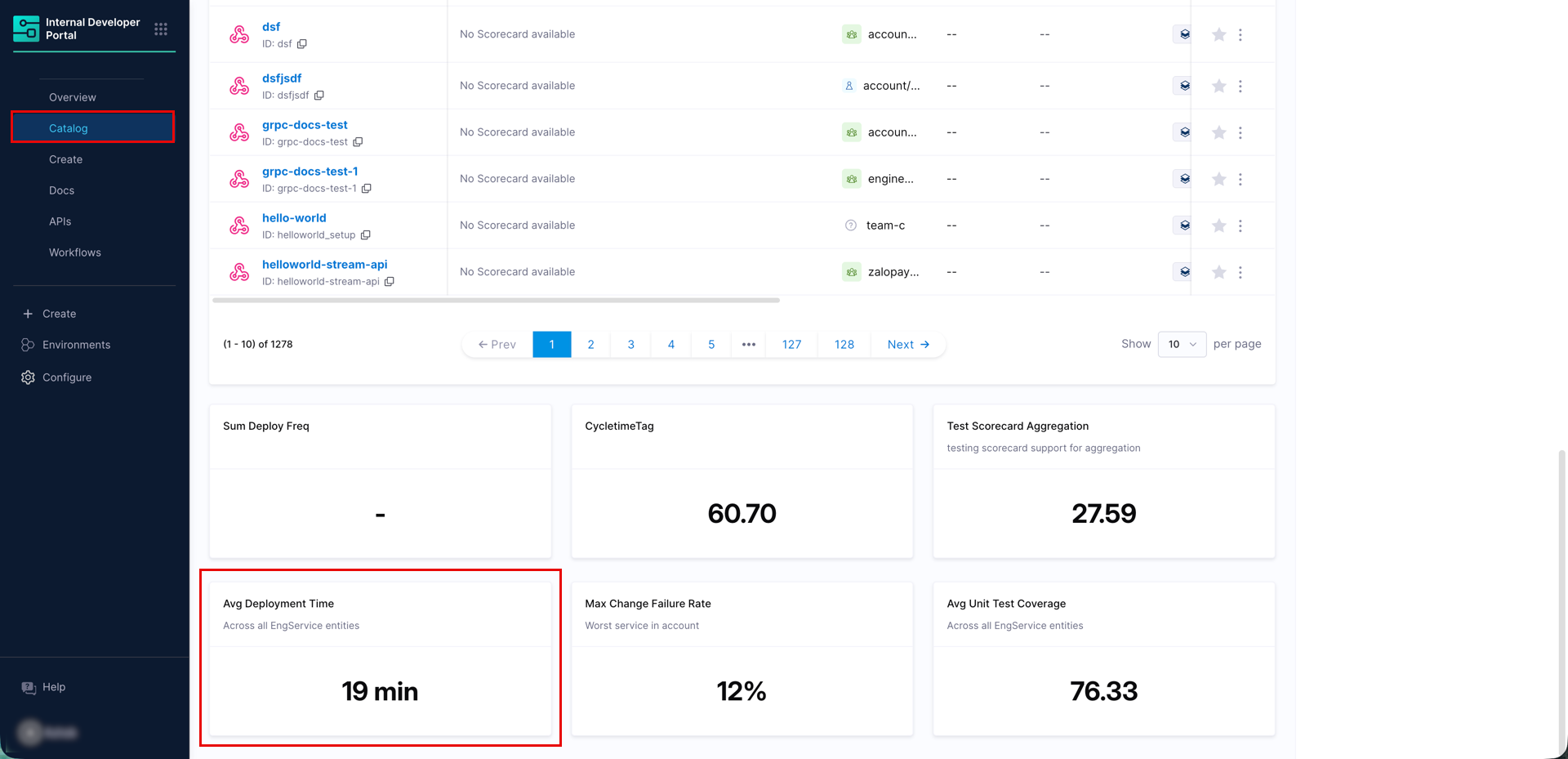 Account entity page showing aggregated score as a StatsCard