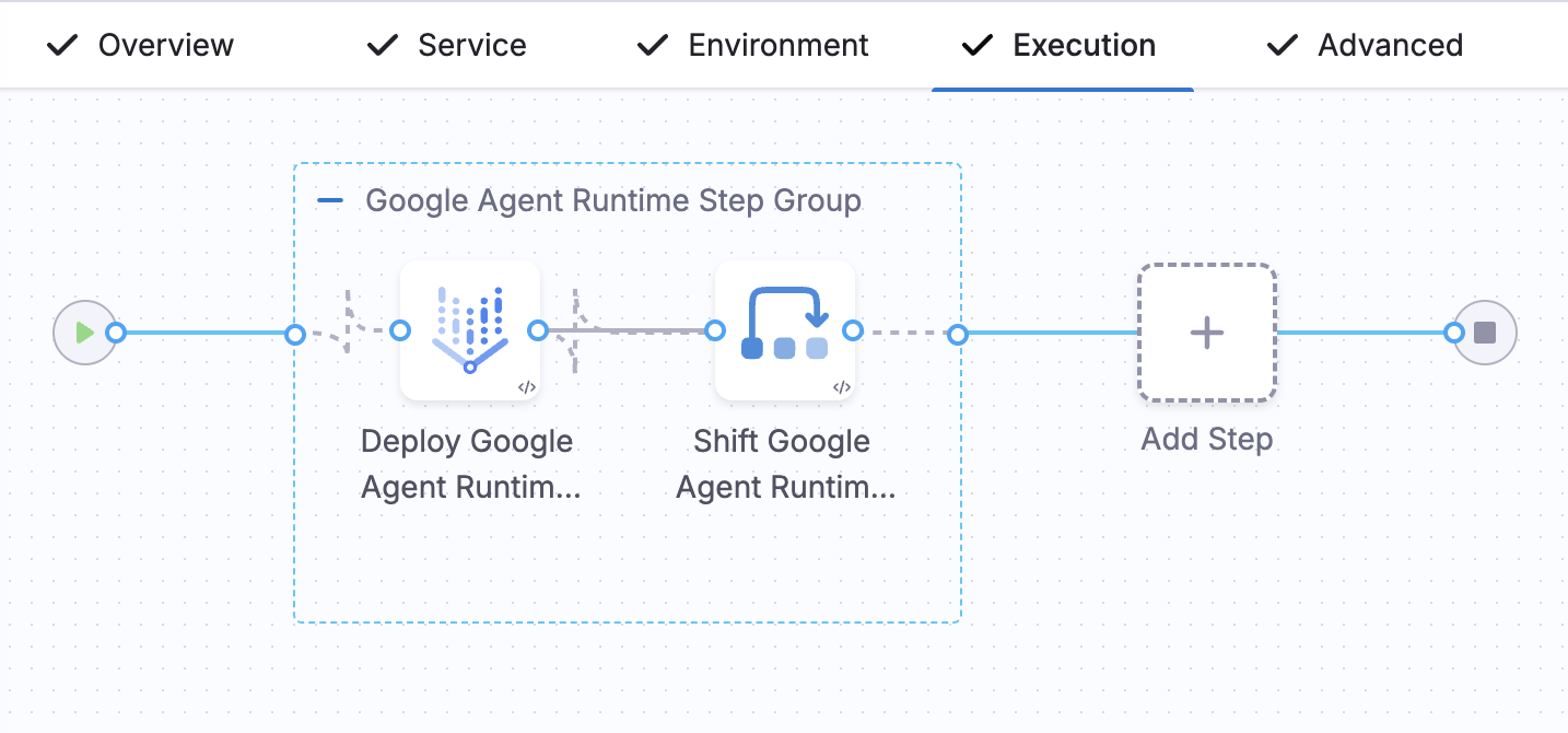 Execution tab showing the default canary with a deploy step and a single traffic shift step