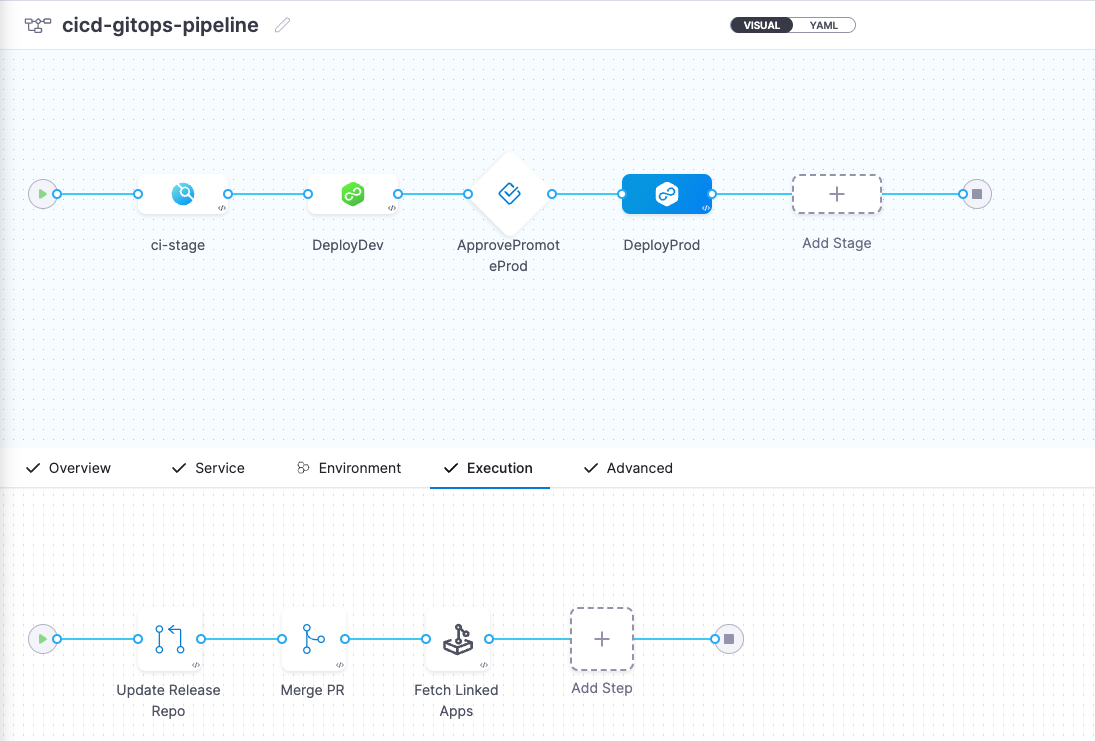 Full pipeline in Harness Pipeline Studio