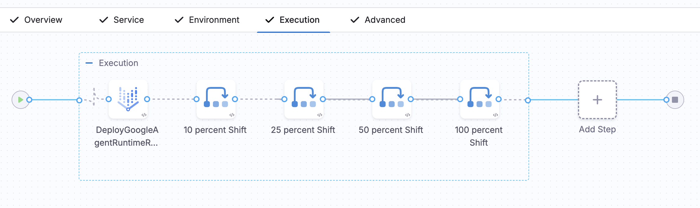 Execution tab showing the deploy step followed by 10, 25, 50, and 100 percent traffic shift steps