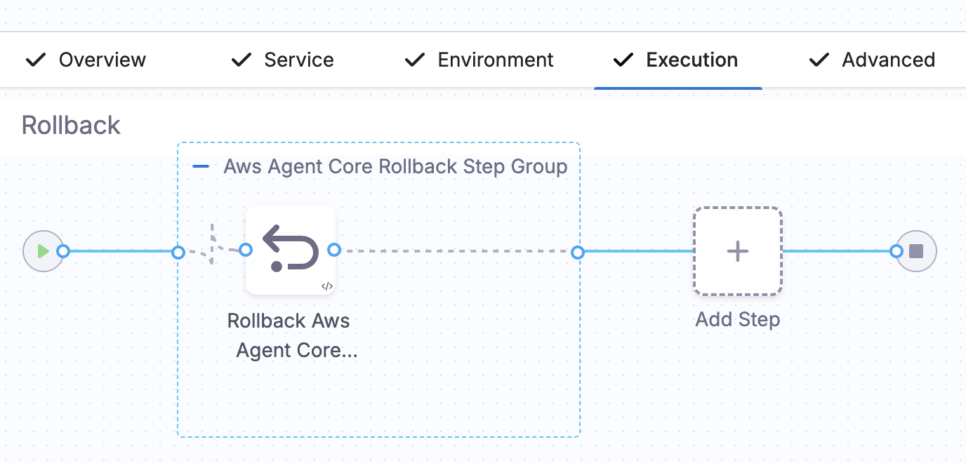 Click to view full size Rollback view showing the rollback step in the stage rollback steps