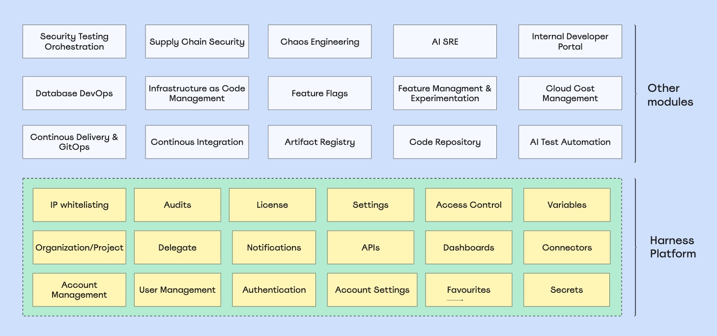 Account Overview
