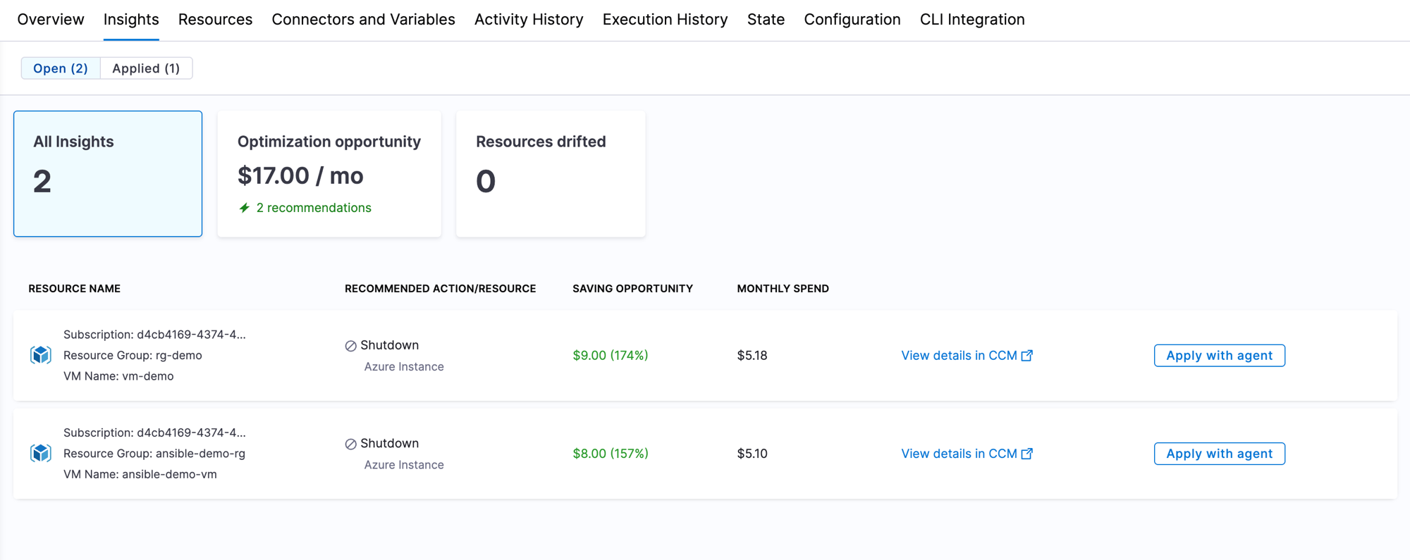 Insights tab for a workspace