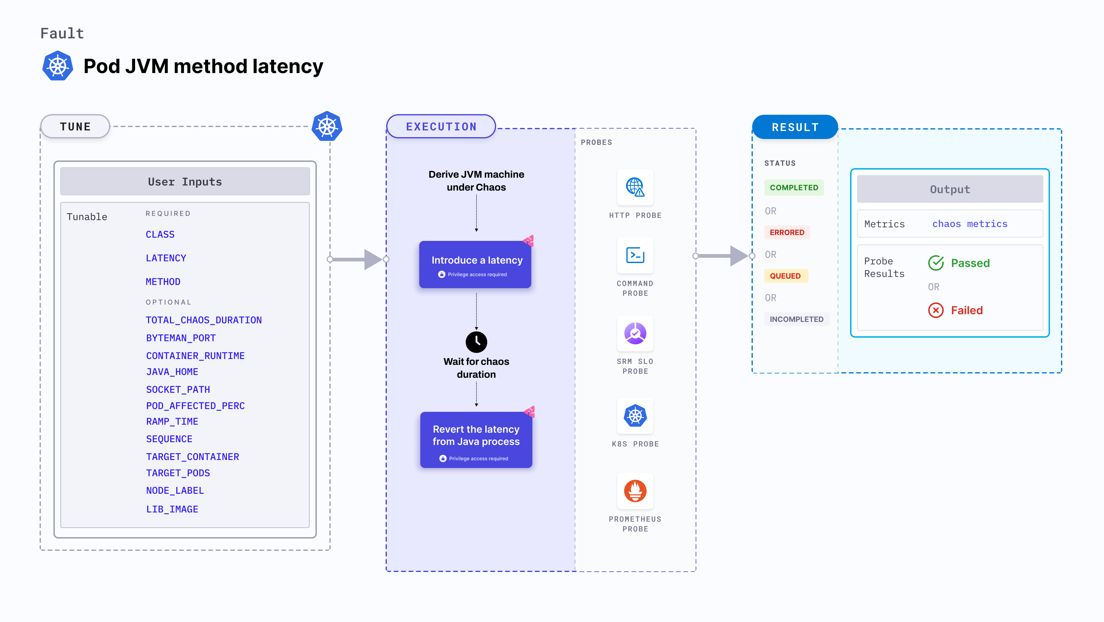 Pod JVM method latency