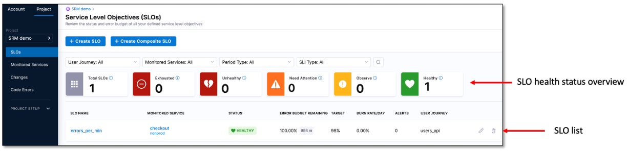 SLO dashboard