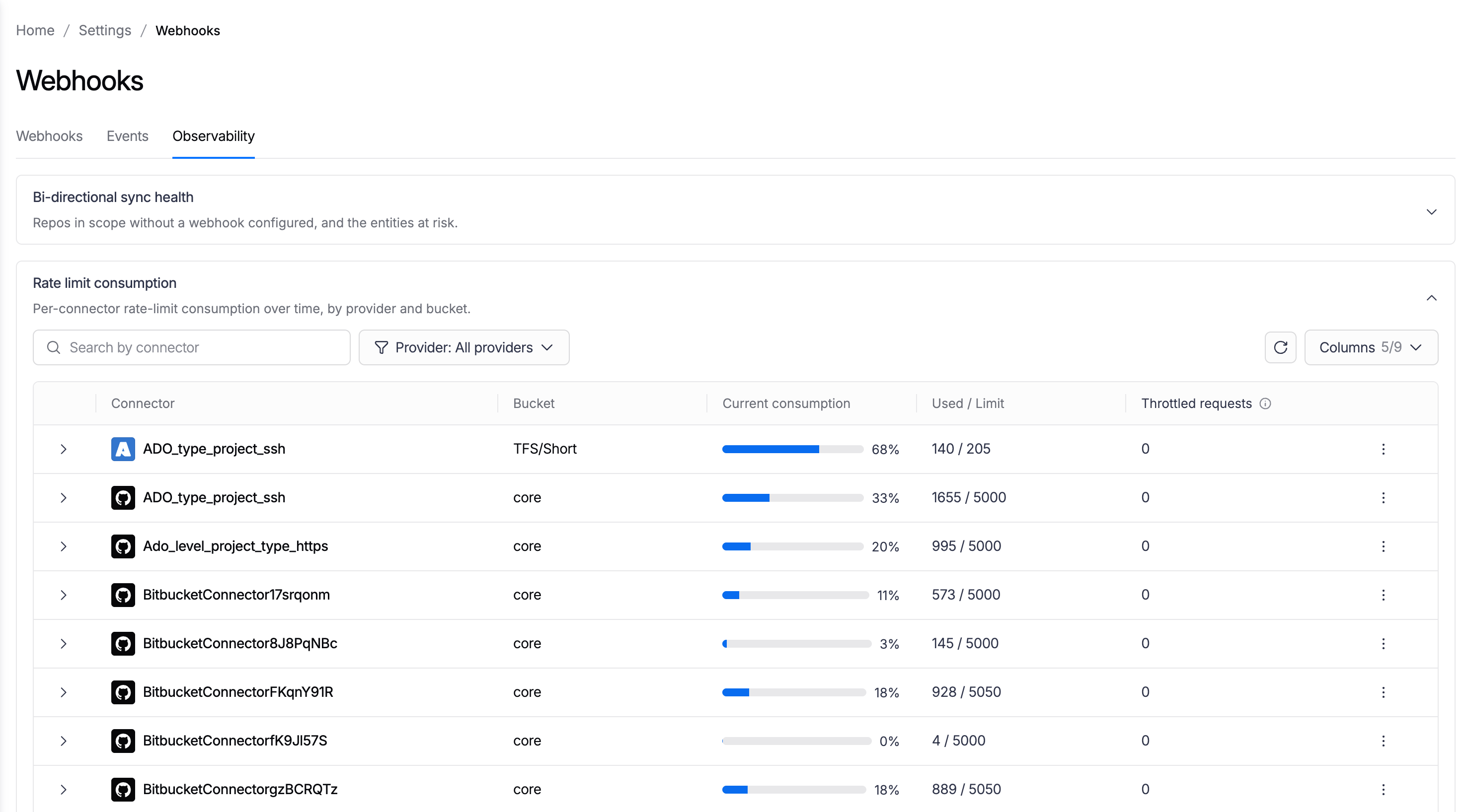Observability tab showing rate limiting list